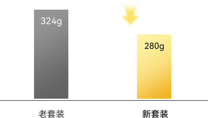 重量对比图